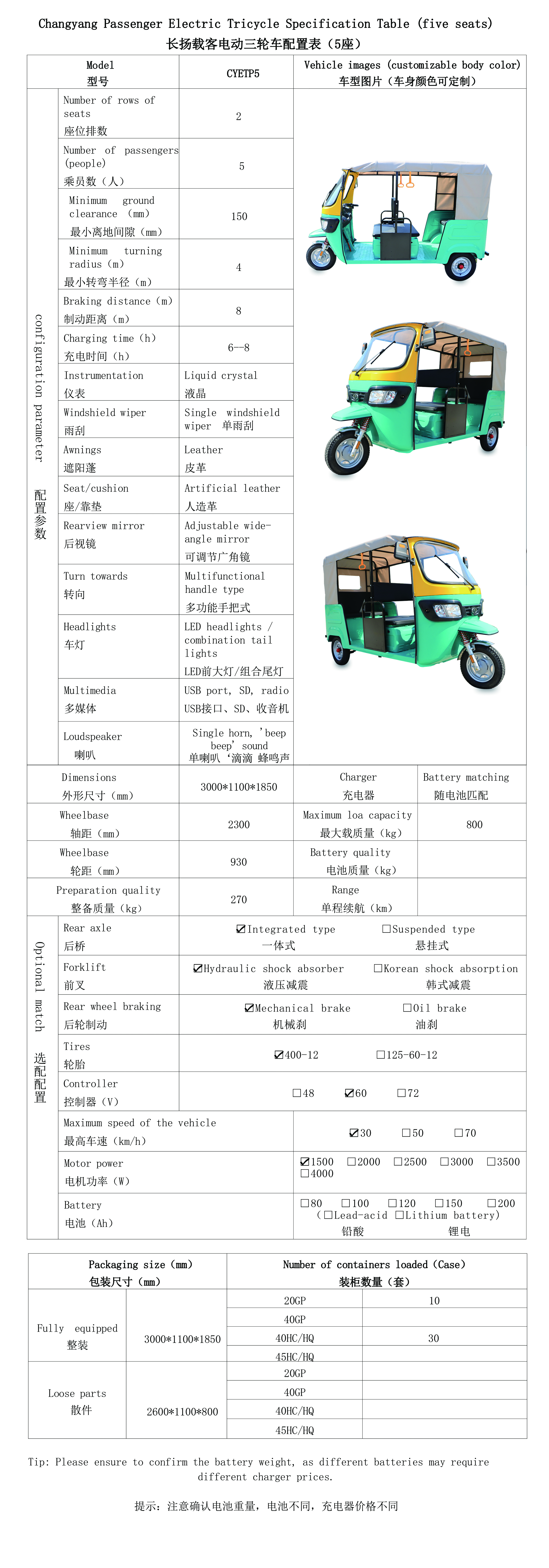 1500W电动嘟嘟车(图1)